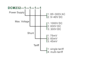 DCM232 power supply